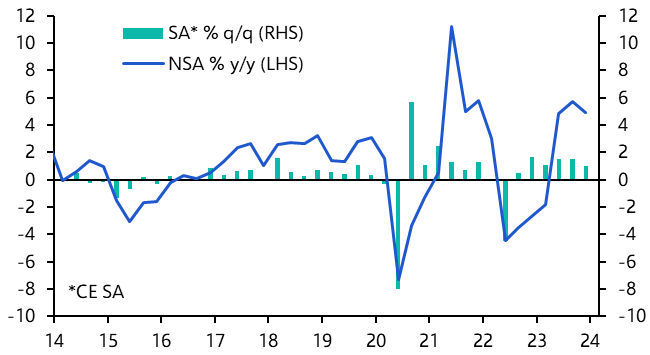 Russia GDP (Q4) &amp; Activity Data (Feb.)
