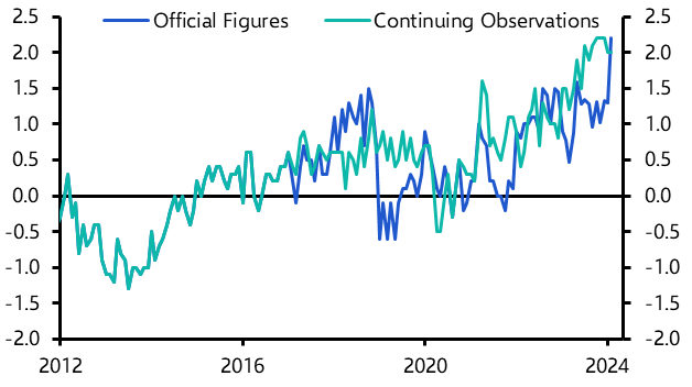 Japan Labour Cash Earnings (Feb. 24)
