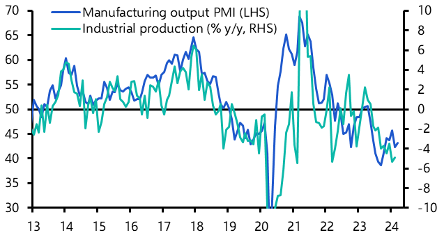 German Industrial Production (Feb.)

