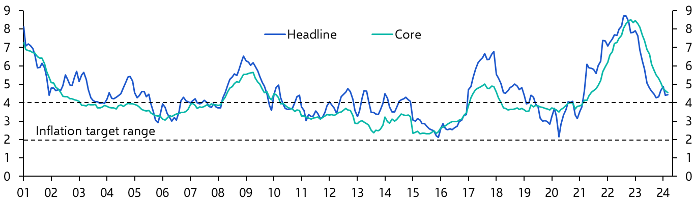 Mexico Consumer Prices (Mar. 2024)
