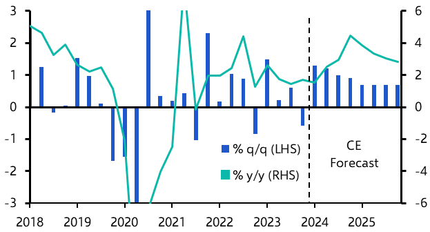 Thailand Monetary Policy Announcement
