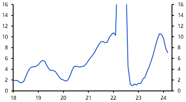 Russia Consumer Prices (Mar.)
