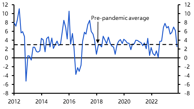 Singapore Monetary Policy Announcement &amp; Q1 2024 GDP (adv)
