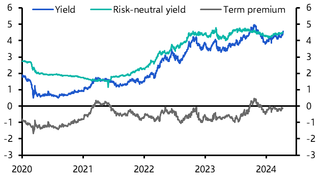 The causes, consequences, and future of the Treasury sell-off
