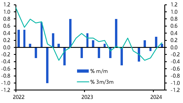 UK GDP (Feb. 2024)
