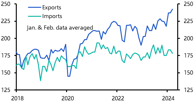 China Merchandise Trade (Mar. 2024)
