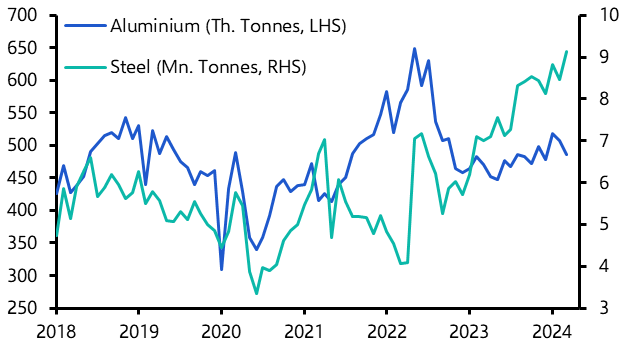 A firm start to the year for China’s commodity imports 
