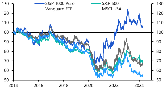 Higher yields might not stop value underperforming growth
