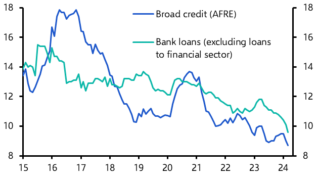 Bank Lending &amp; Broad Credit (Mar.)
