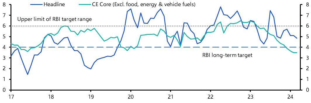 India Consumer Prices (Mar. 2024)
