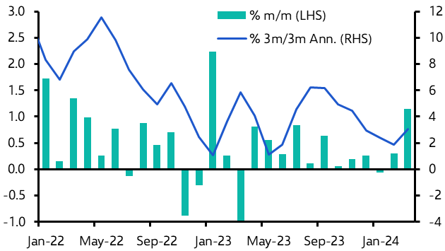 US Retail Sales (Mar.)
