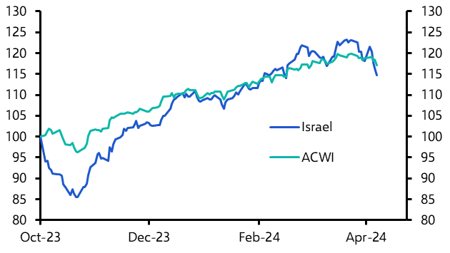 Fed – not the Middle East – still the bigger worry for markets 
