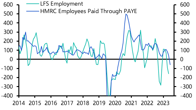 UK Labour Market (Feb. 2024)
