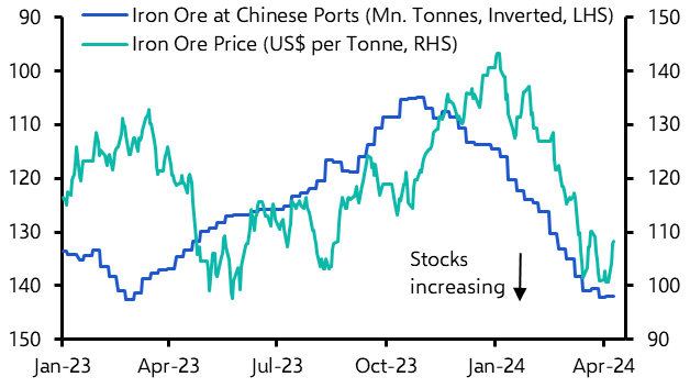 Further falls in store for iron ore amid falling demand 
