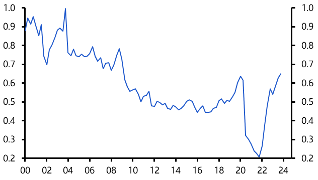 Canada Consumer Prices (Mar. 2024)
