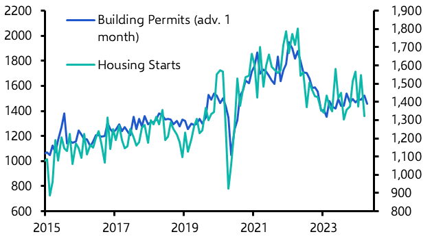 US Housing Starts (Mar. 2024)
