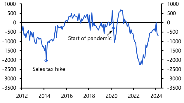 Japan External Trade (Mar. 24)
