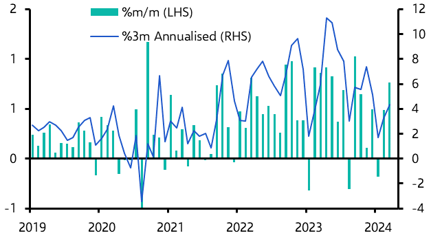 UK Consumer Prices (Mar. 2024)
