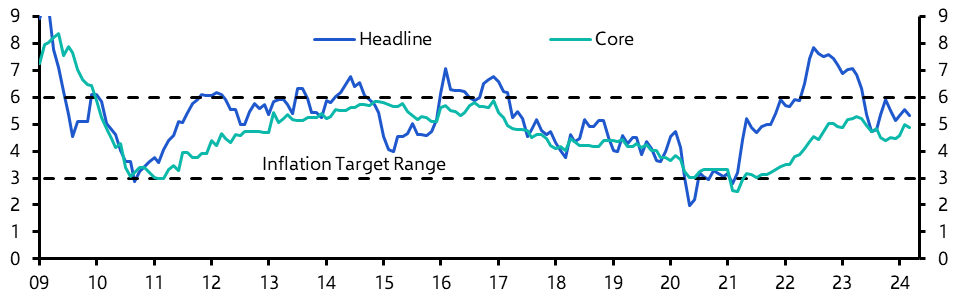 South Africa Consumer Prices (Mar.)
