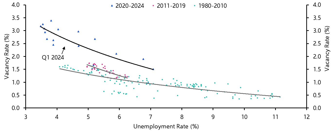 Australia Labour Market (Mar. 24)
