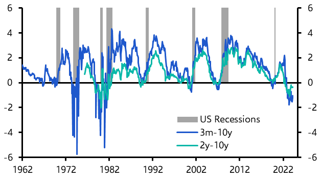 Yield curve phoney war redux; how different is this time?
