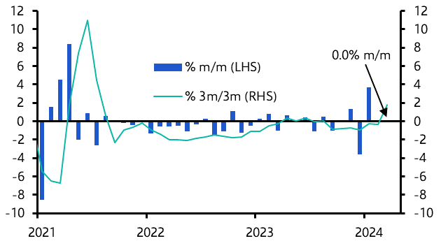 UK Retail Sales (Mar. 2024)
