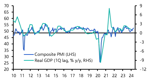 Japan Flash PMIs (Apr. 24)
