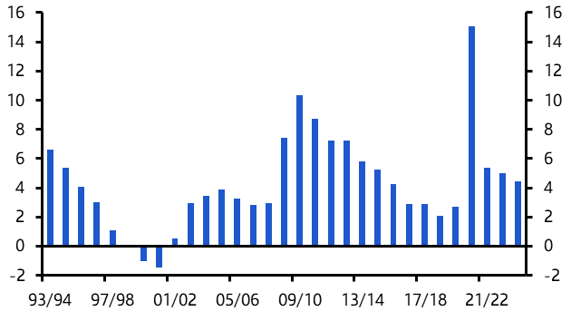 UK Public Finances (Mar. 2024)
