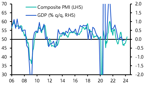 Euro-zone Flash PMIs (April 2024)
