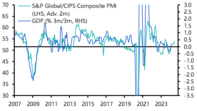 UK S&amp;P Global/CIPS Flash PMIs (Apr. 2024)
