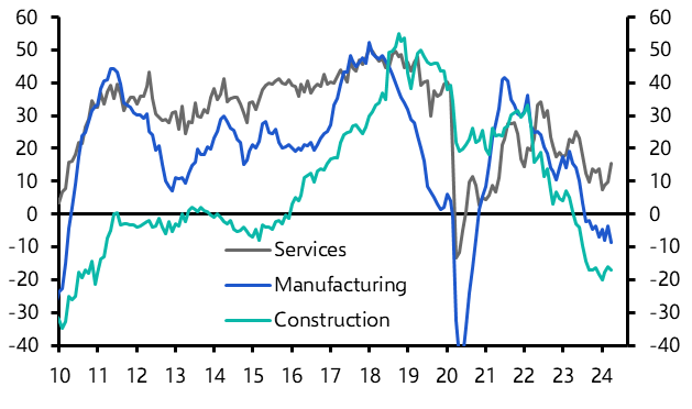 Germany Ifo Survey (April 2024)
