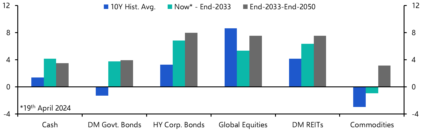 Life after the bubble
