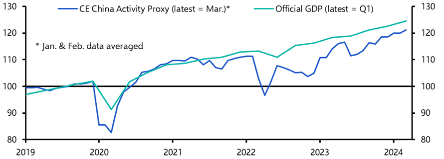 CAP: Cyclical recovery still underway
