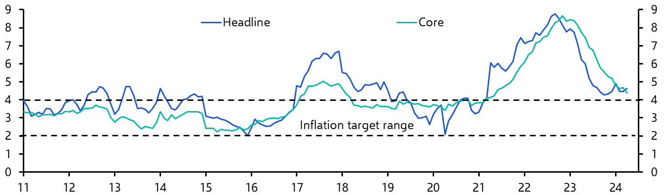 Mexico Bi-Weekly CPI (Apr. 2024)
