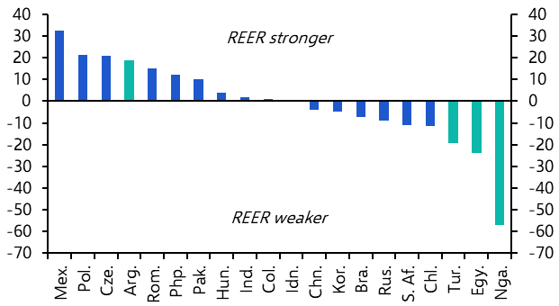 “Turnaround EMs”: good start but plenty more to do
