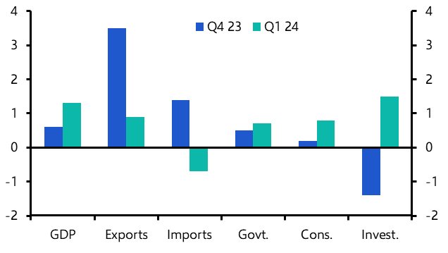 Korea GDP (Q1, 2024) 
