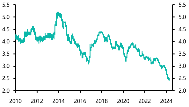 PBOC bond trading, LGFV pullback 
