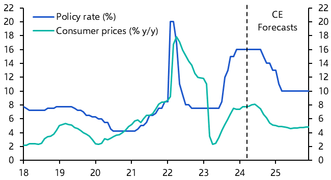 Russia Interest Rate Announcement (Apr.)
