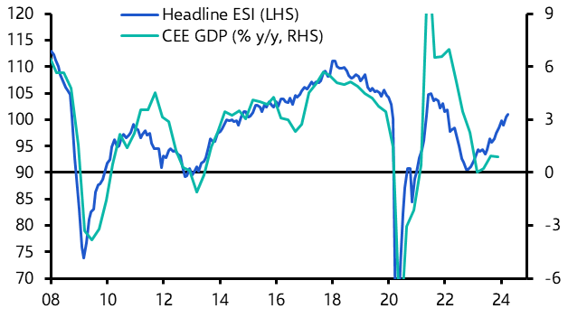 Economic Sentiment Indicators (Apr.)
