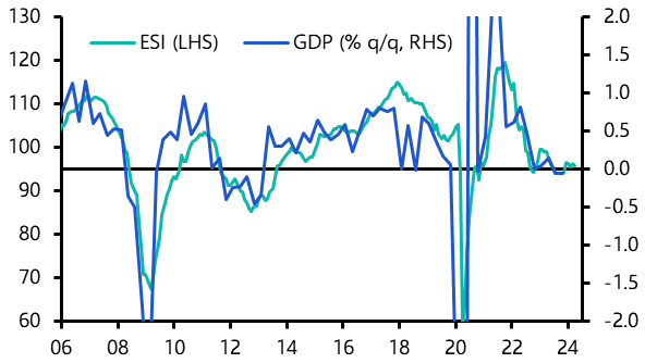 EC Survey &amp; Germany State CPI (April 2024)
