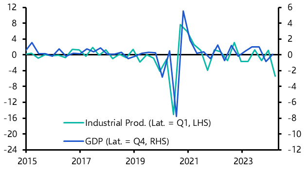 Japan Activity &amp; Labour Market (Mar. 24)
