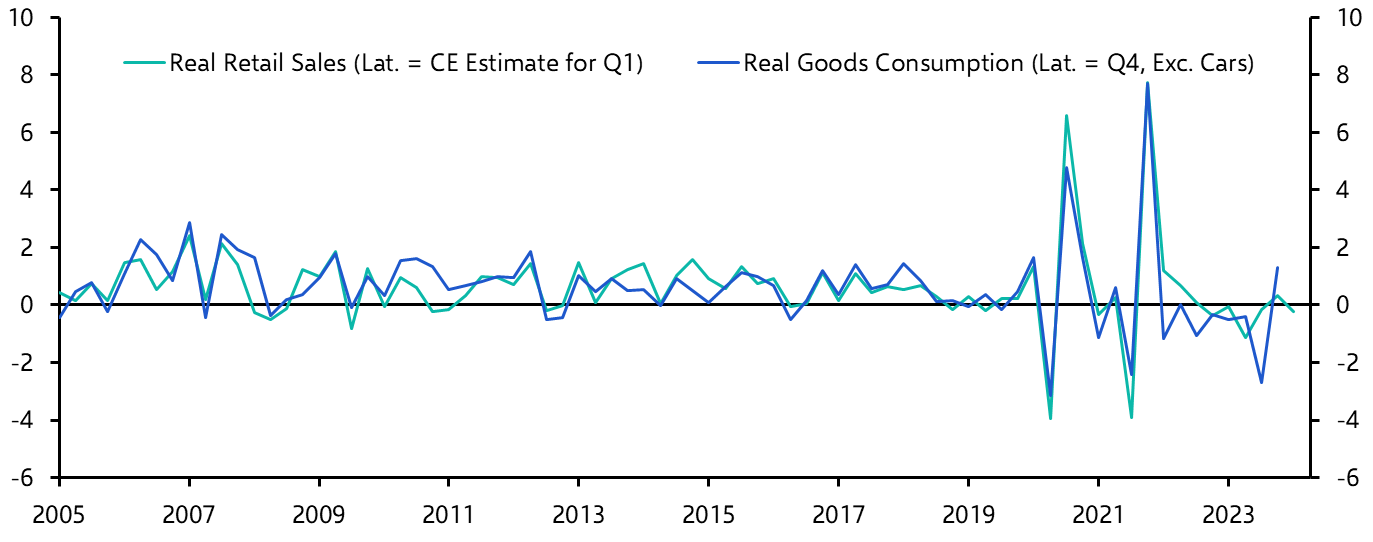 Australia Retail Sales (Mar. 2024)
