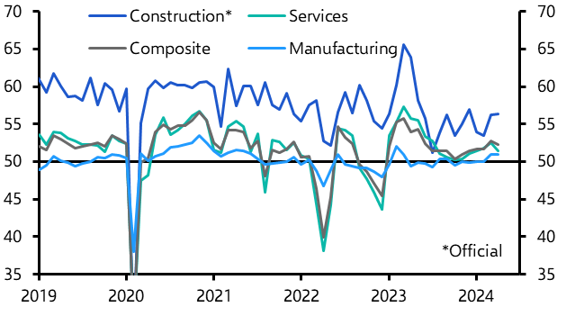 China PMIs (Apr. 2024)
