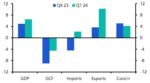 Taiwan GDP (Q1 2024, adv)
