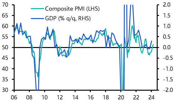 Euro-zone GDP (Q1) and Flash HICP (April) 
