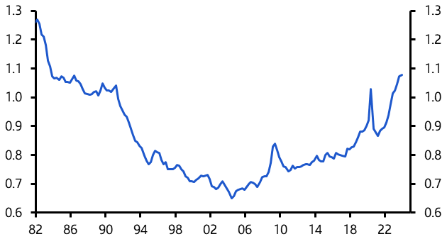 Canada GDP (Feb. 2024)
