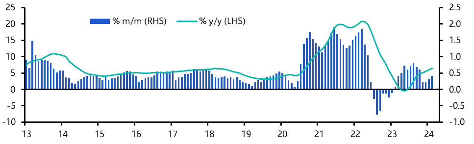 US Case-Shiller/FHFA House Prices (Feb. 2024)
