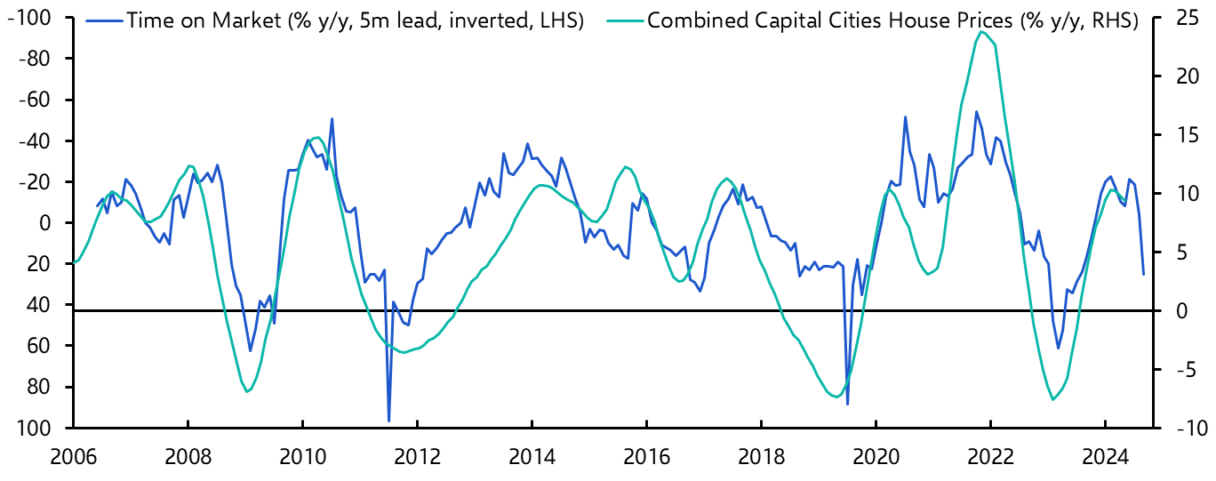 Australia CoreLogic House Prices (Apr.)
