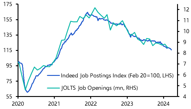 Labour demand easing, wage growth more resilient
