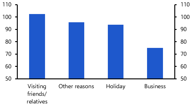 Hotel demand to recover as cost-of-living crisis abates
